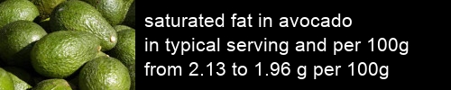 saturated fat in avocado information and values per serving and 100g